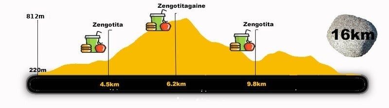 16K altimetria hornidura
